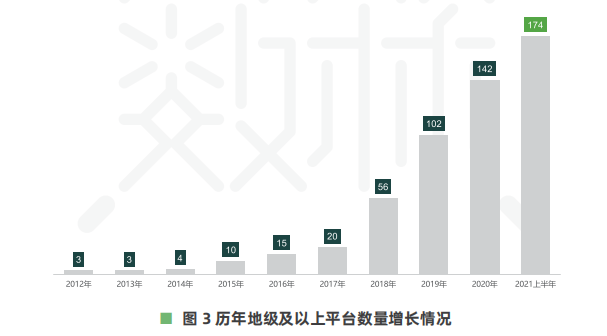 平臺(tái)數(shù)量增長.png